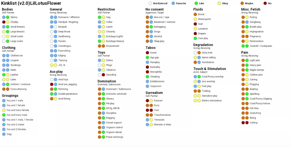 Updated Kink List 👄😘 by LilLotusFlower