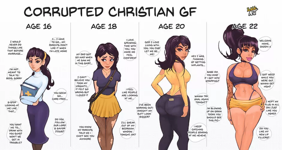 Evolution of a slut by ProudDream528