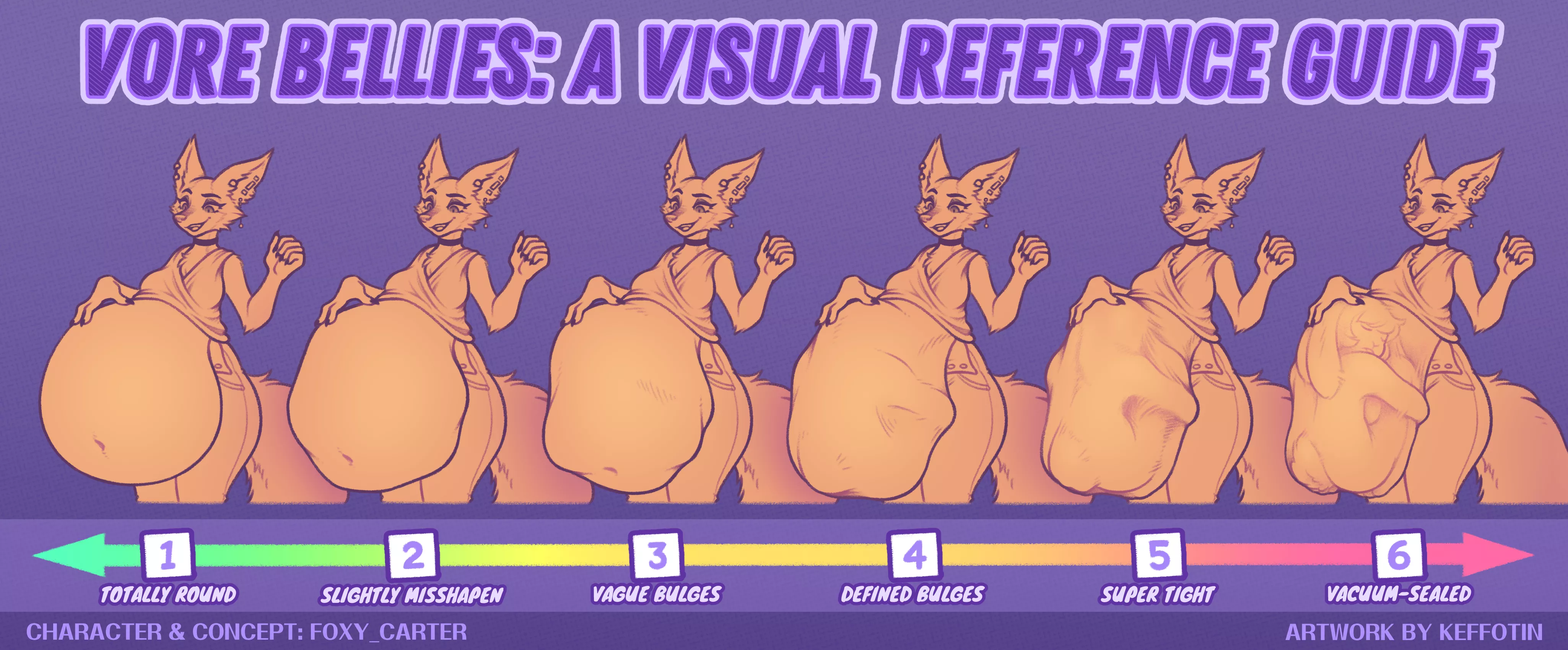 {Image} Vore Belly Visual Reference Guide - Which level is your favorite? (Character + Concept by Me, Foxy_Carter | Art by Keffotin) posted by Possible-Ad-6813
