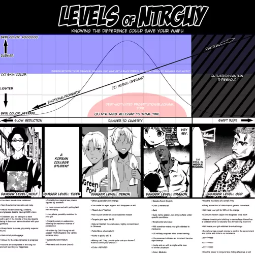 The ntr guy levels by Man_of_Culture08