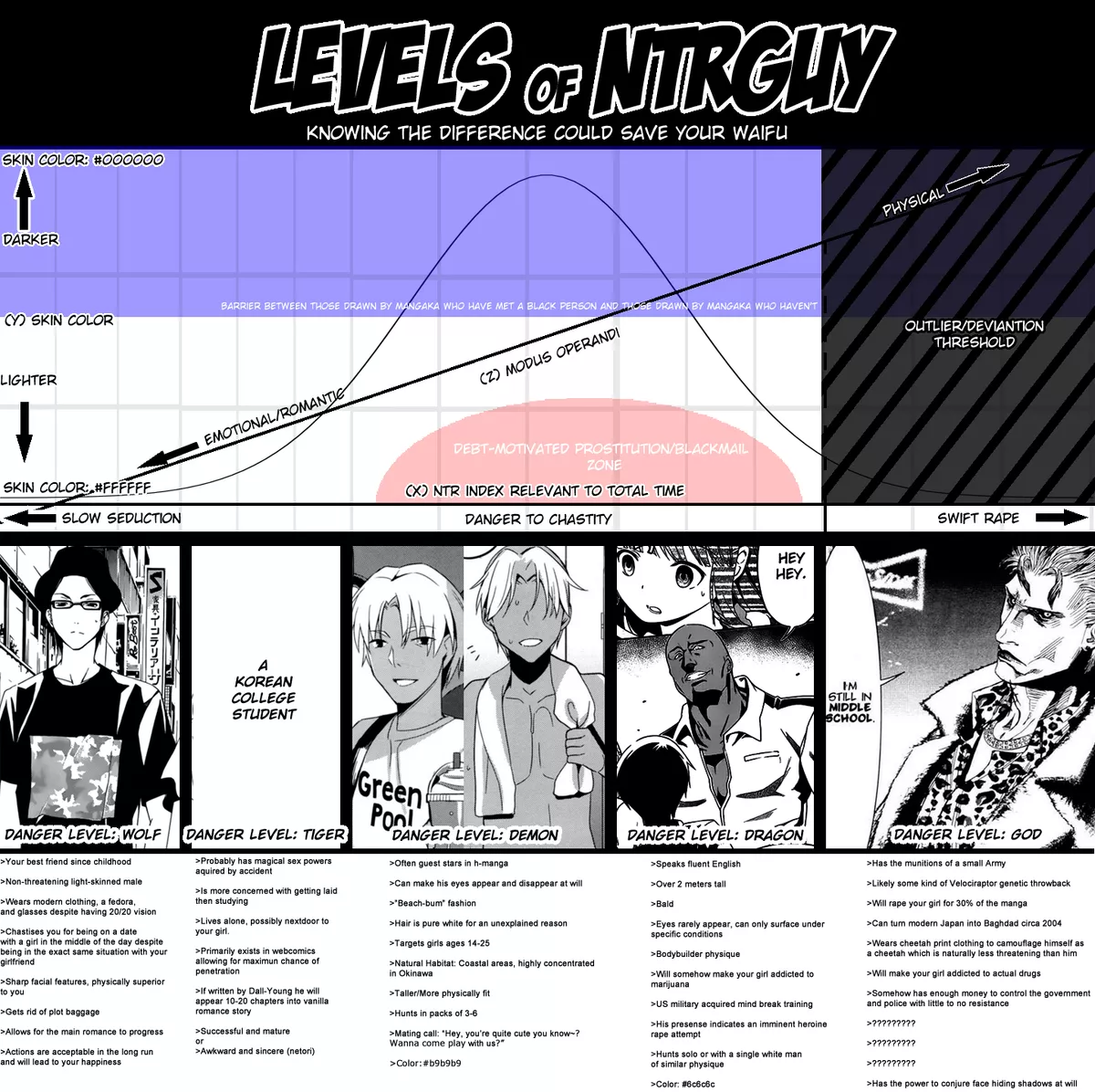 The ntr guy levels posted by Man_of_Culture08