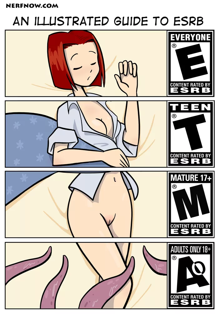 An illustrated guide to ESRB (not broken) posted by Prestigious-Ad7145