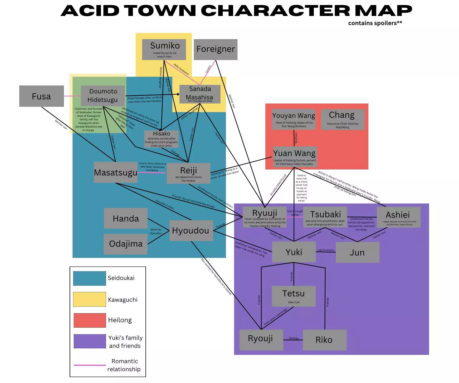 Acid Town character map I made posted by minsugashusband