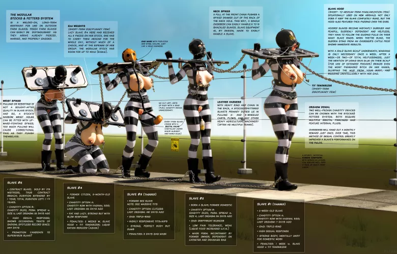 Extreme Chain Gang by RandomRedditor578