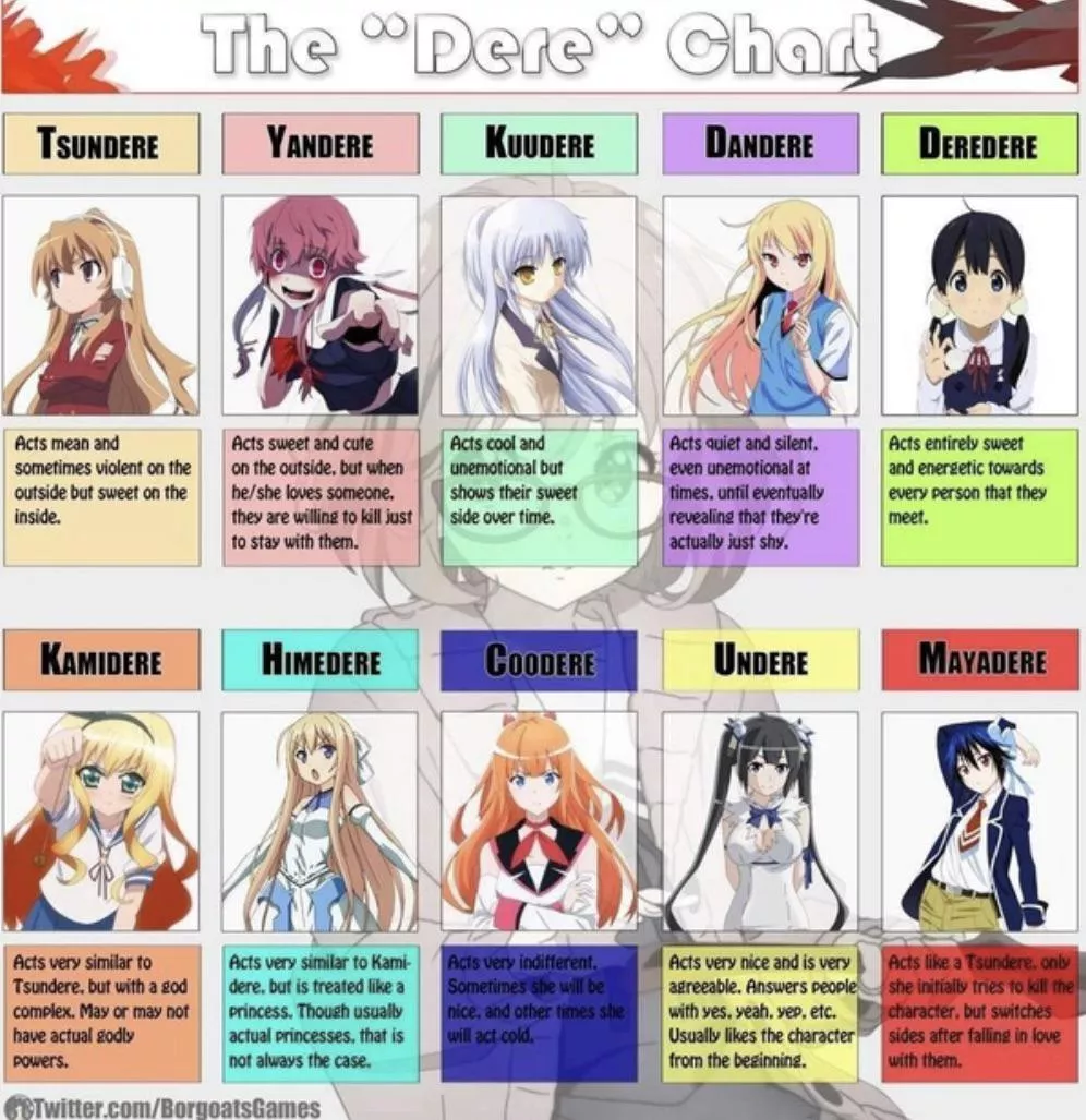 {discussion} My fellow preys , what kind of dere you prefer your preds to be ? posted by AcanthisittaBusy457