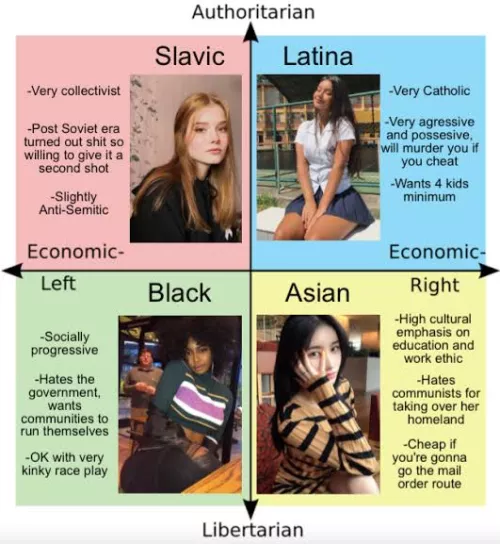 Whos your choice? by bronzelara