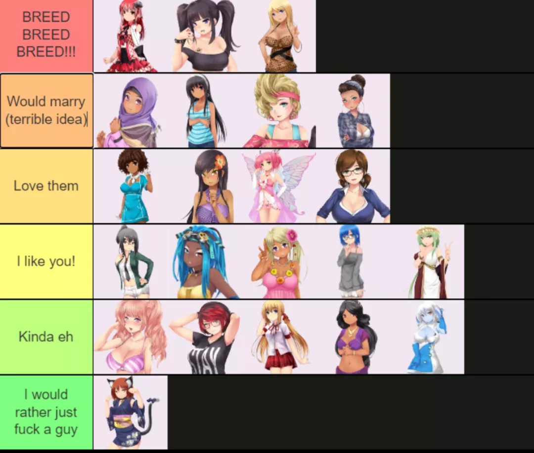 Just another tier list heehoo posted by spreadlovelegsherpes