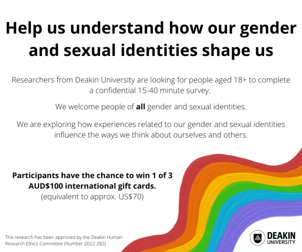 Help us understand how our gender and sexual identities shape us by georgefromdeakin