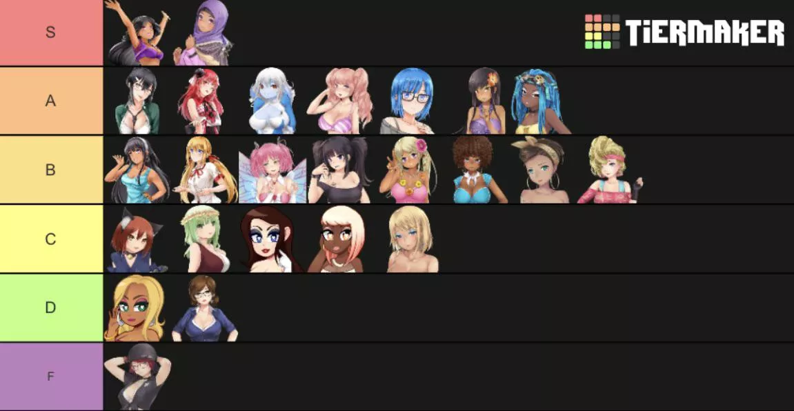 the long awaited tier list from me posted by snazzy-tricycle