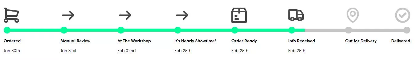 The waiting game. When will I get my doll? posted by josn09