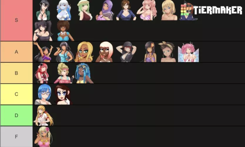Updated my tier list from around a year ago by Transgendersenpai