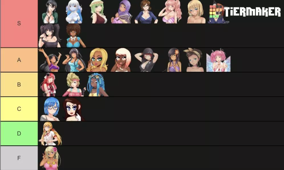 Updated my tier list from around a year ago posted by Transgendersenpai