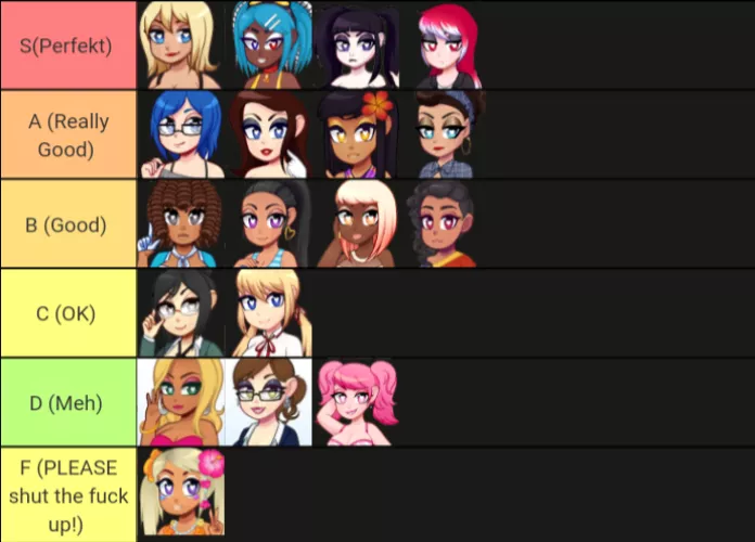 My tierlist for the huniecam version of the girls by TheFallenCore