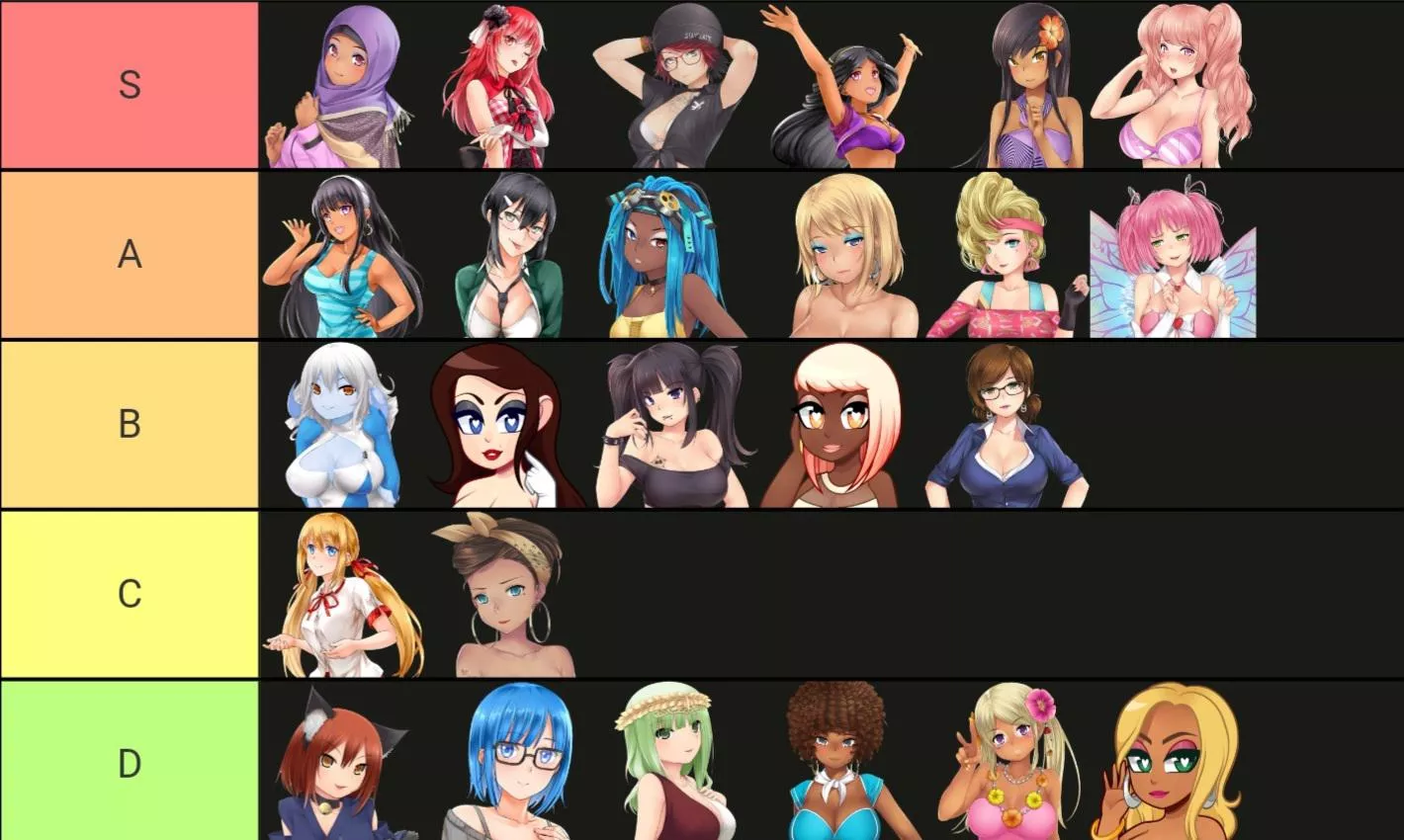 Beli is my favorite forever and always posted by Pluto1515