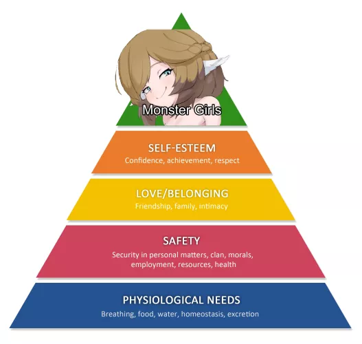 Needs. by HatchWashere