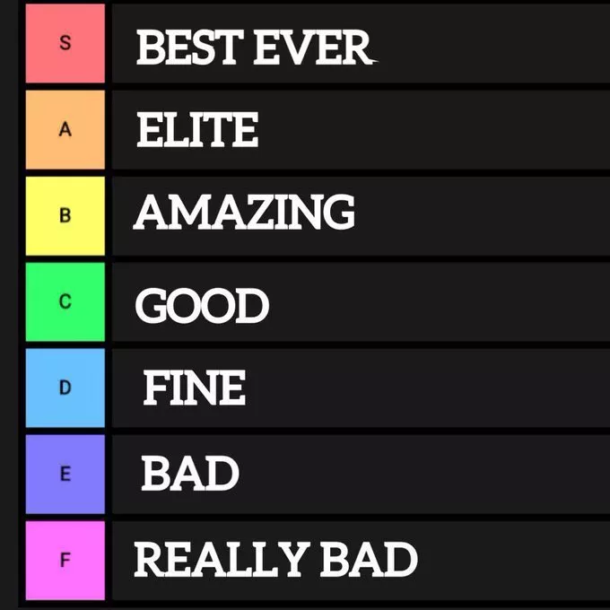 Show me your OC's and I will rate them according to this tierlist. I will also try to give them a compliment if I can. Please keep in mind that it's my personal opinion and that I might not be able to respond to everyone. posted by ScandicWolf