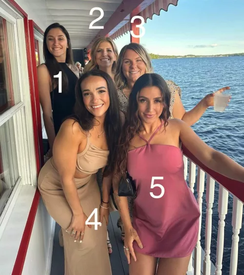 Ranks by bwc_bull2121