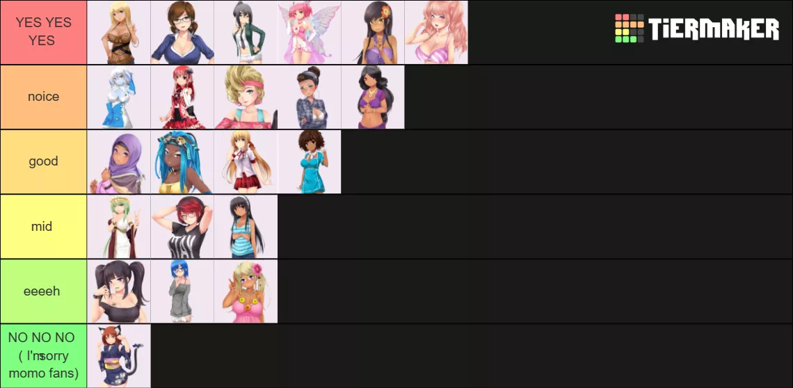 finally time to share my tierlist posted by tooooo_dank