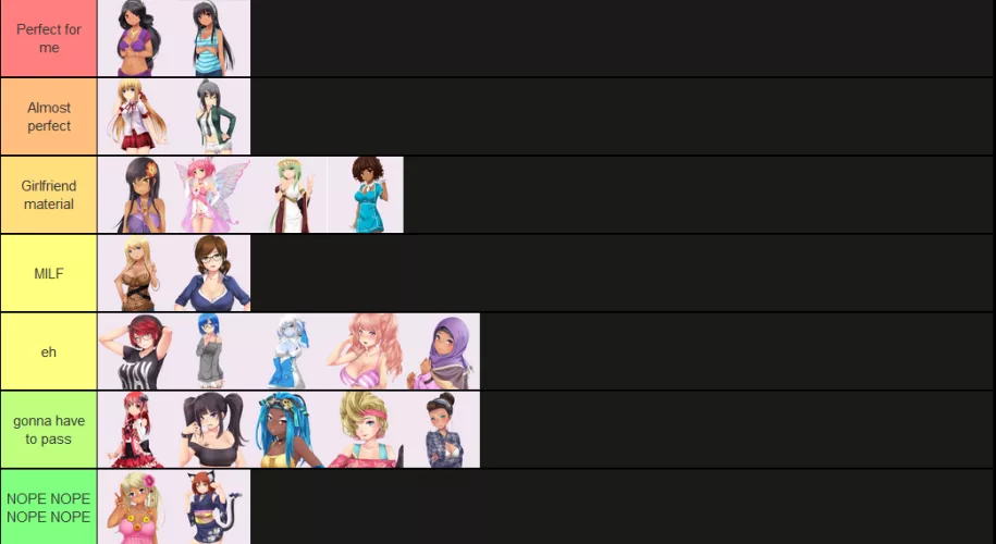 Here's my own tier list. I feel my list is a little out of the ordinary compared to others. by adverz