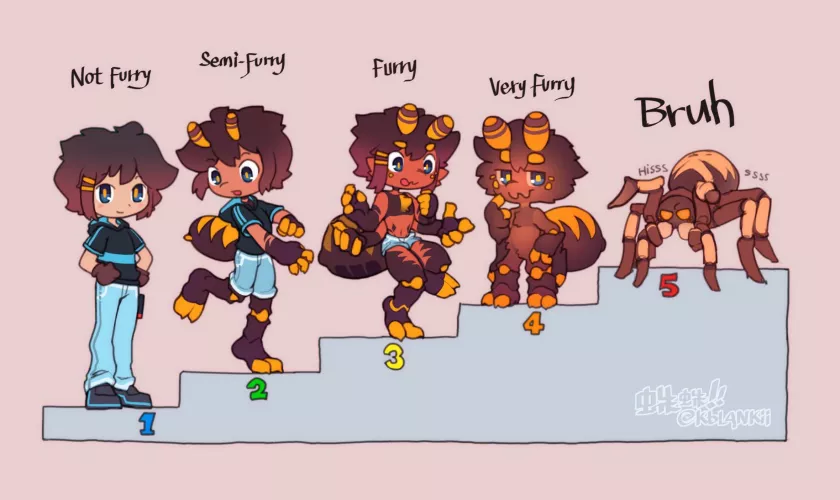 Arachnophilia (F Human —> F Tarantula) by ExtremelyHornyToad