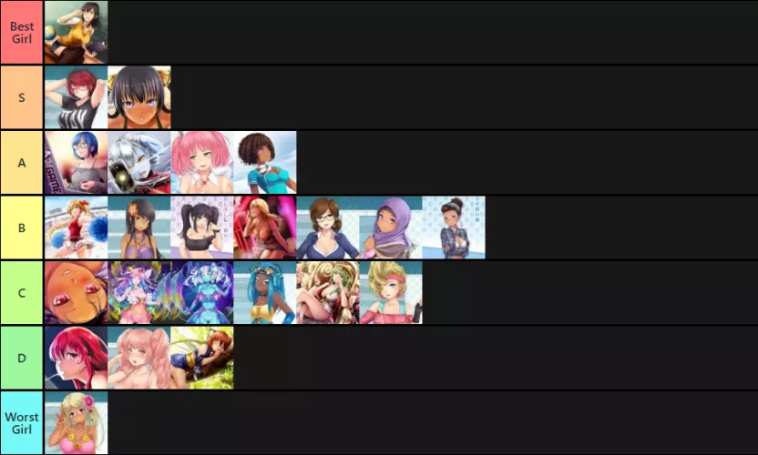 Revised my tierlist since everyone's doing it now. by HealsBadMan1