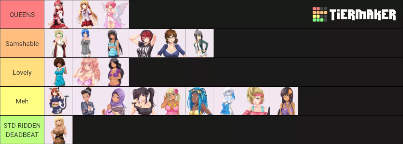 My Huniepop Tierlist by The_Book_of_Sorrows