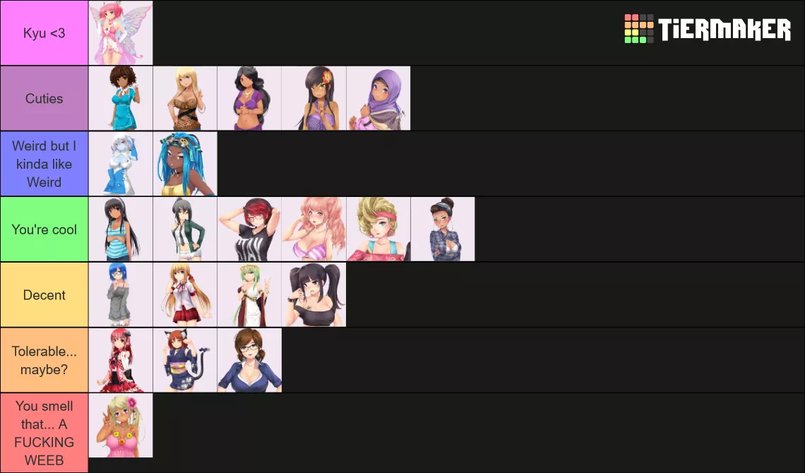 My Turn for a TierList posted by Turbulent-Fly-7747