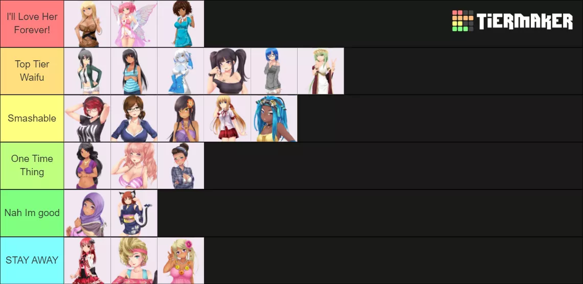 Yaaaaay another tier list for the collection posted by Fabulous_Pen1125