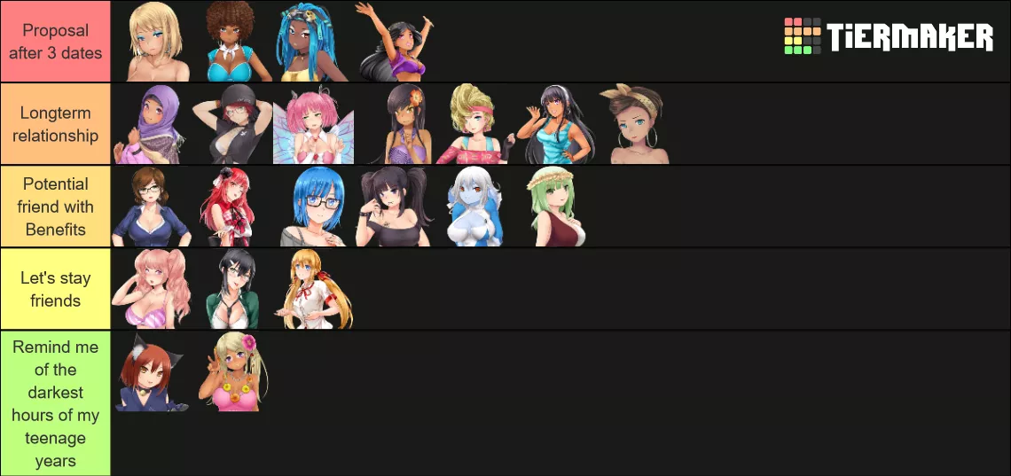 A little tierlist without pretention. Honestly I don't hate anyone of them but... Sarah, you need help. posted by Relevant-Use1897