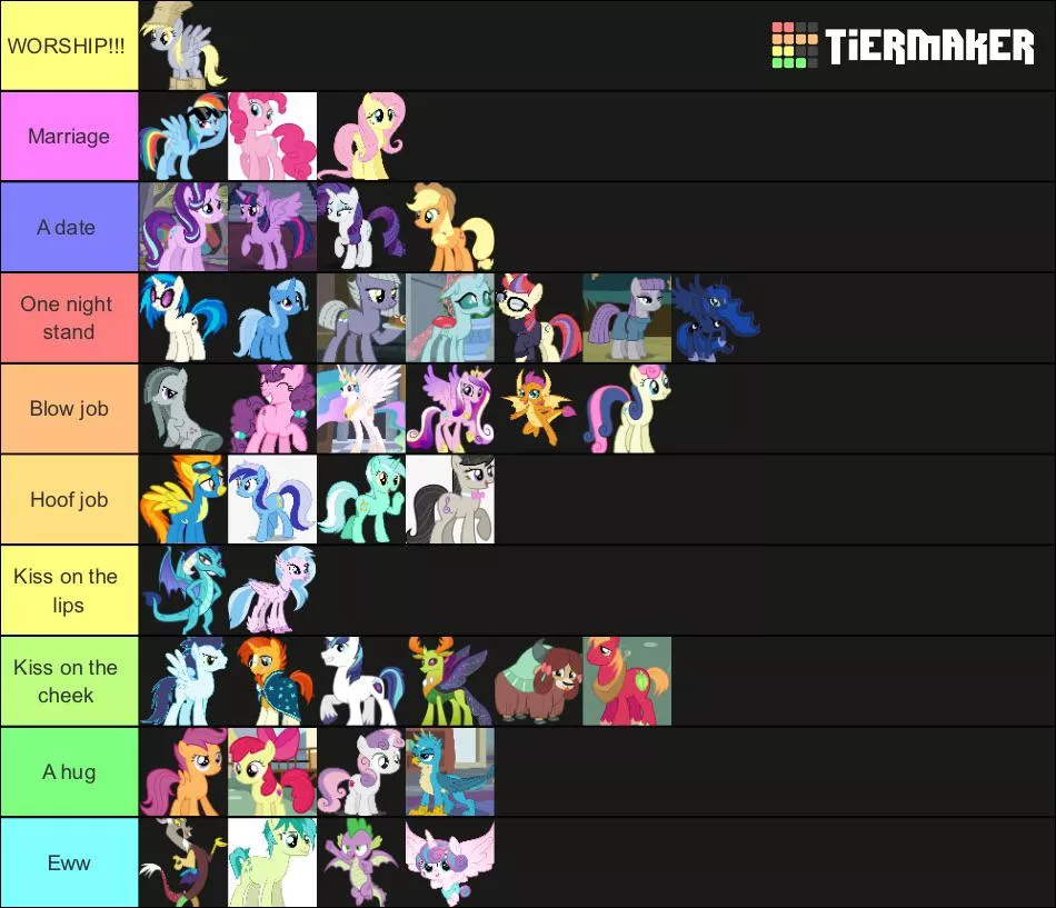 How did I do posted by Normal_Man_Guy