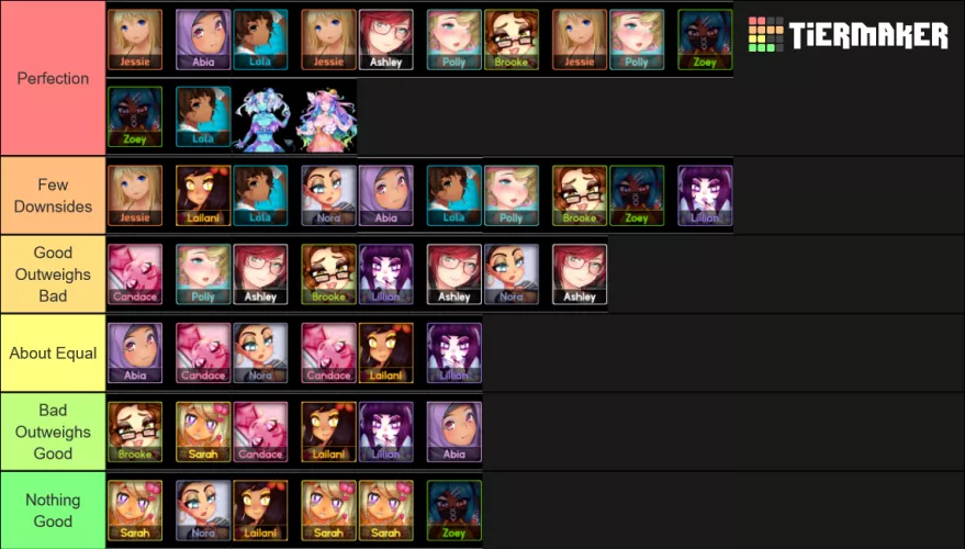 My humble tierlist on pairs in huniepop 2 by Relevant-Use1897