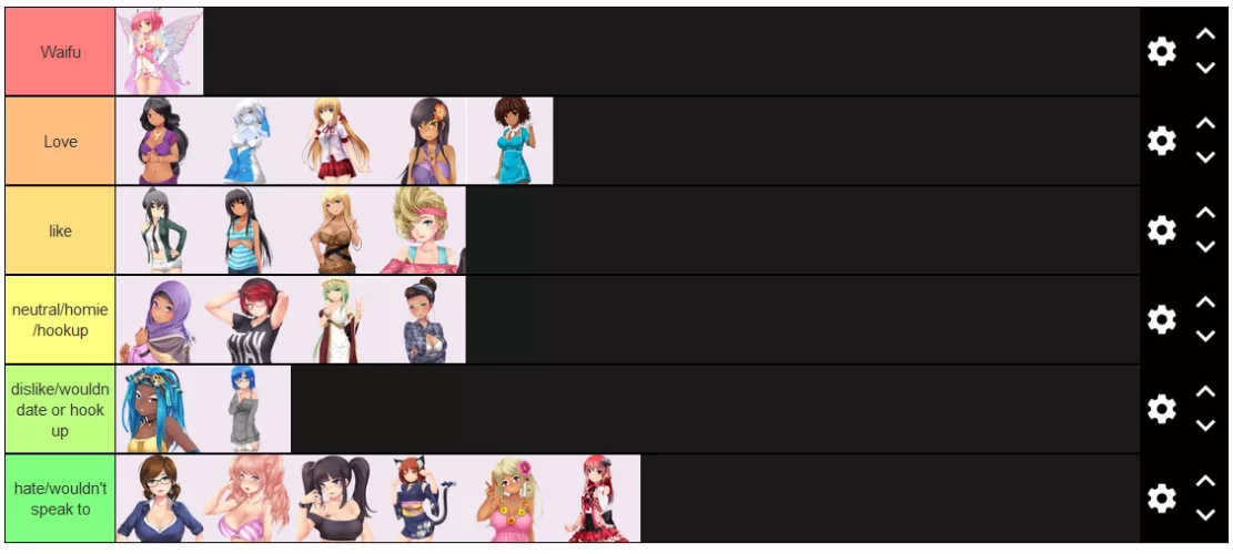 Tierlist by SaltyBreadFairy