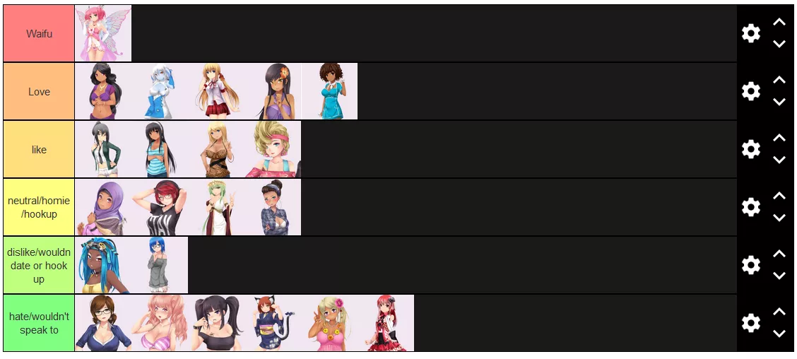 Tierlist posted by SaltyBreadFairy