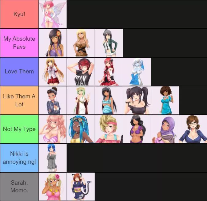 Was bored so I finally made my own tierlist posted by ahornyblackpegasus