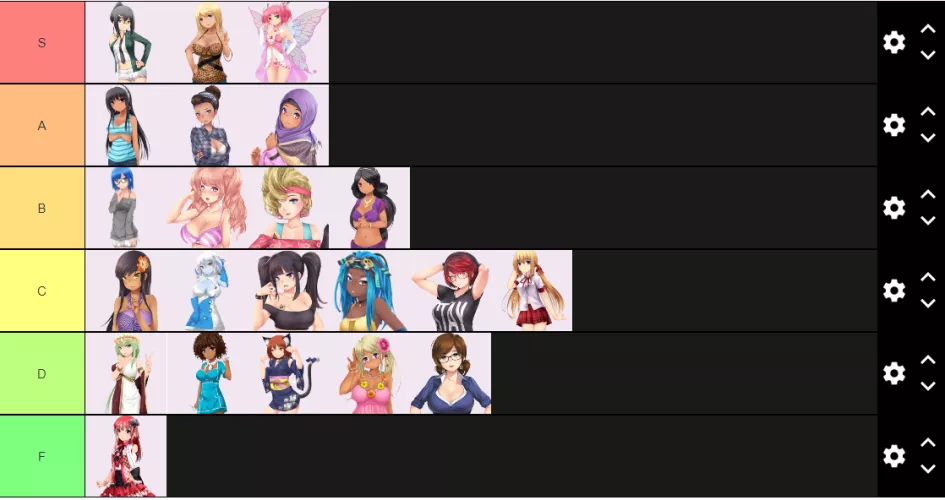 As mch as tierlists are overdone... I have to get my feelings out there. by RidiculousAnimeSword