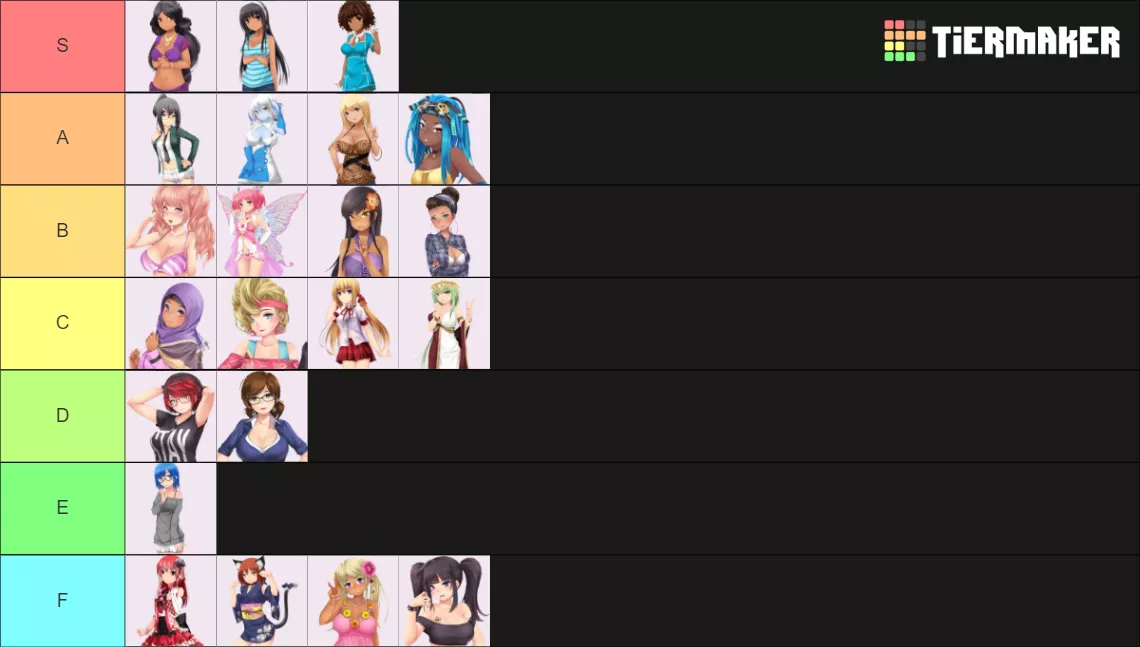 The Only Based Tierlist posted by ramensoda03