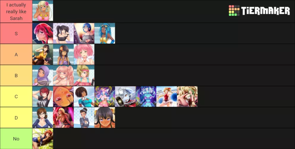 My opinions tier list by Obsidius_Mallex_TTV