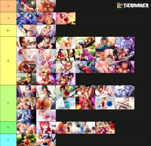 Gallery Tierlist (based only on pictures) by octoamti