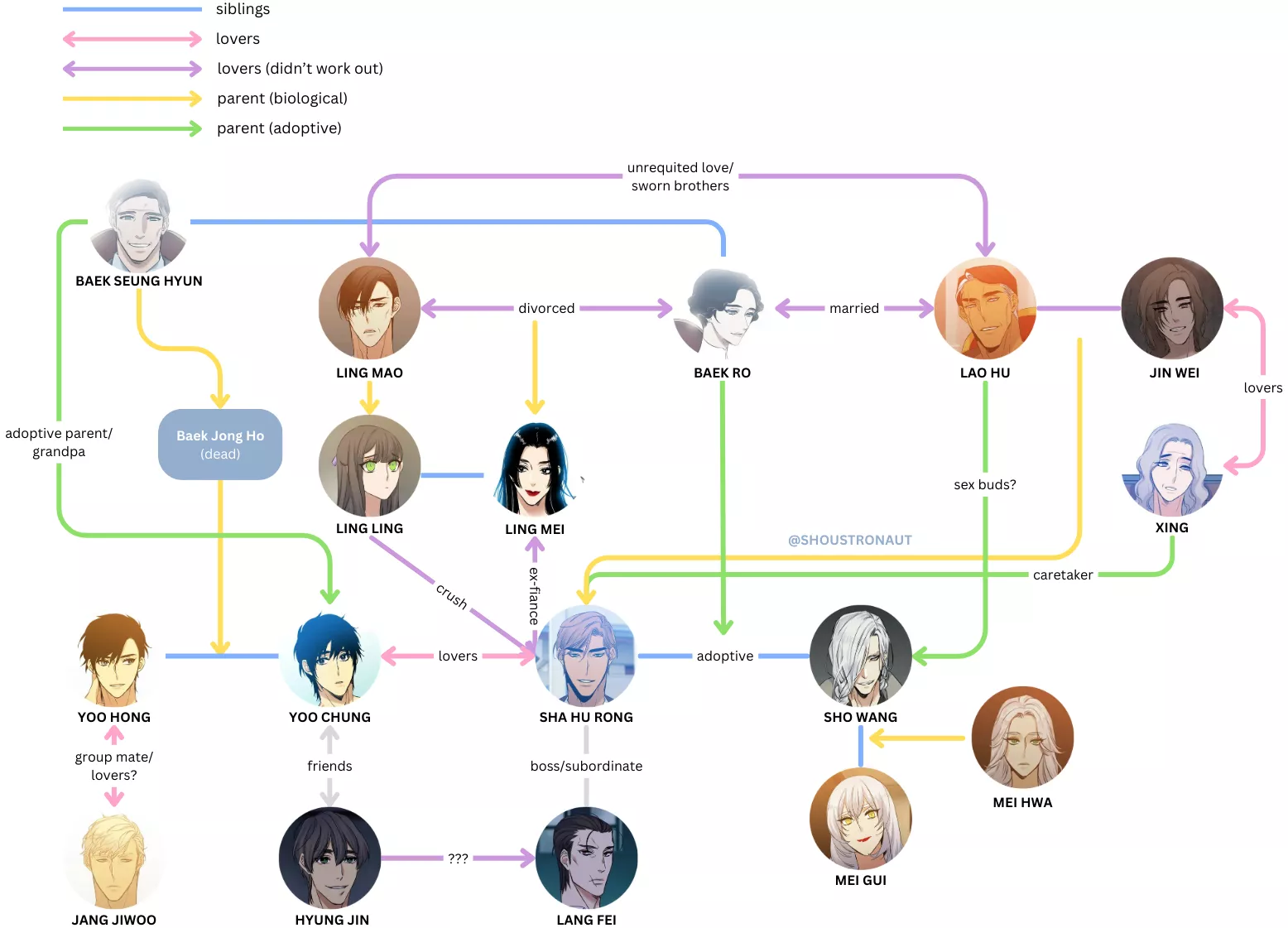 Finished reading [Serene Bird] and needed to make a chart cuz my brain was doing gymnastics trying to figure out how everyone was related. Don't think it counts as OC art so flairing as a meme :') posted by shoustronaut