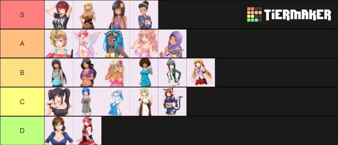 My HuniePop tier list, if anybody cares by StandardFaire