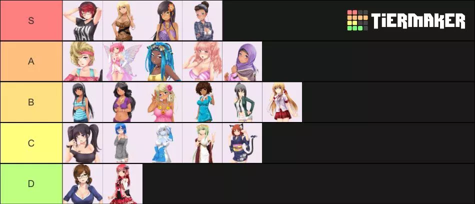 My HuniePop tier list, if anybody cares posted by StandardFaire