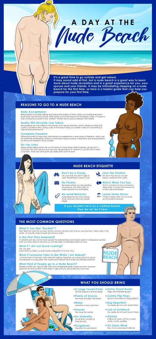 My nude beach Info-graphic by DownstreamSalmon