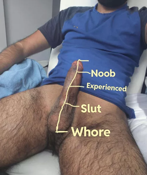 How far down could you go? by Brownscot20