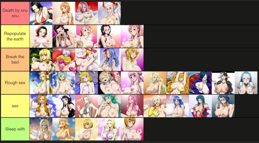 My personal tier list by MmdHmv