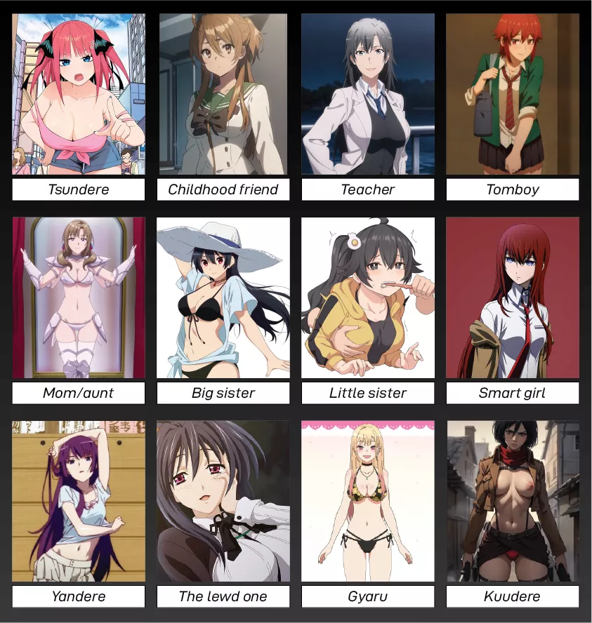 If you were a cuckold harem mc, which amongst these tropes would you wanna get cucked by the most posted by futa_cumslave2