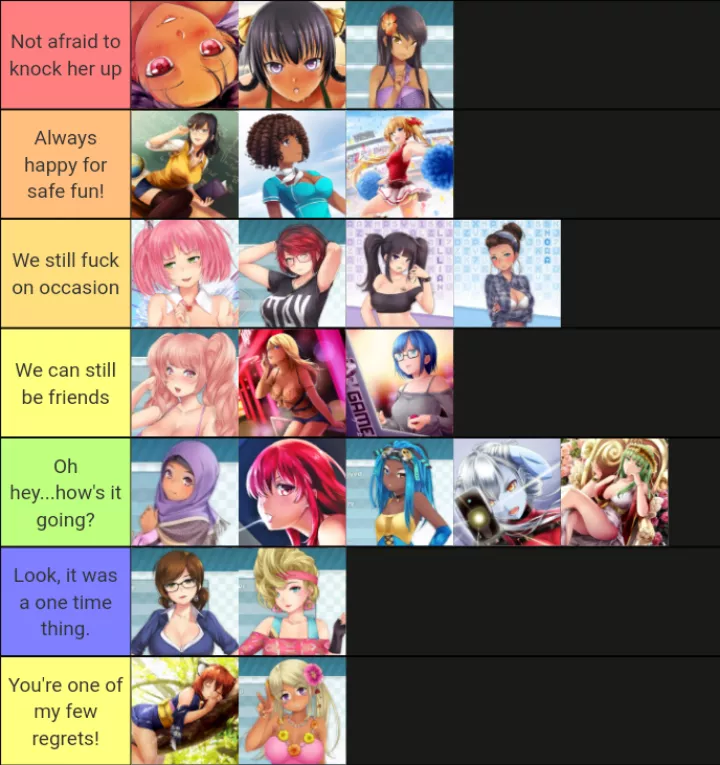All aboard the Tierlist maker train! posted by OkSatisfaction7823