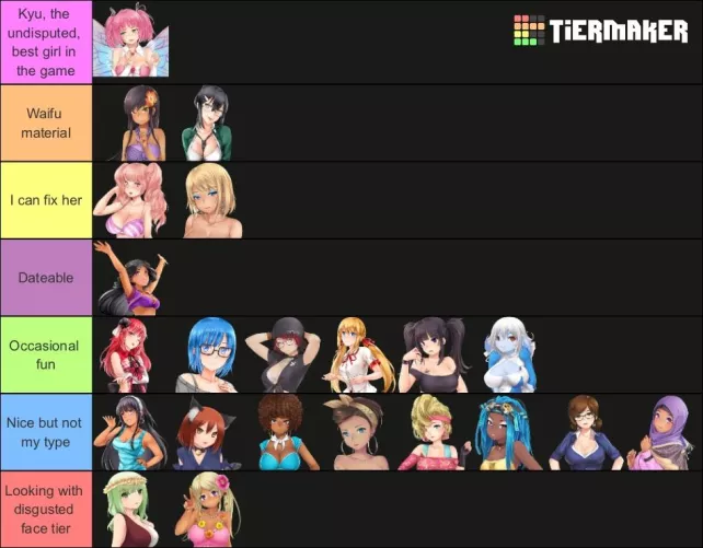 My tierlist by alexinon