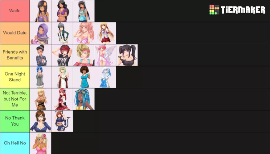 Just Realized I've Never Done a Tier List by flyingcircusdog