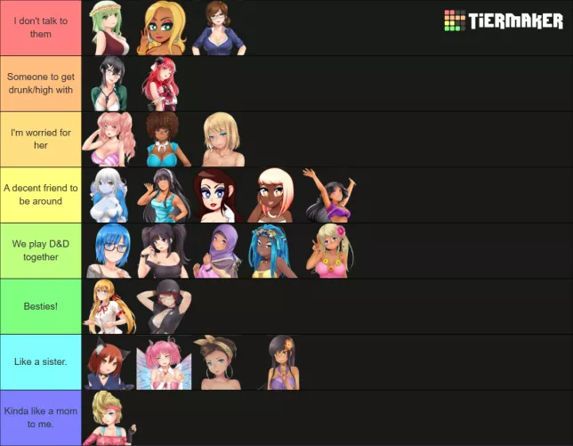Friendship Tier List by Firelite67