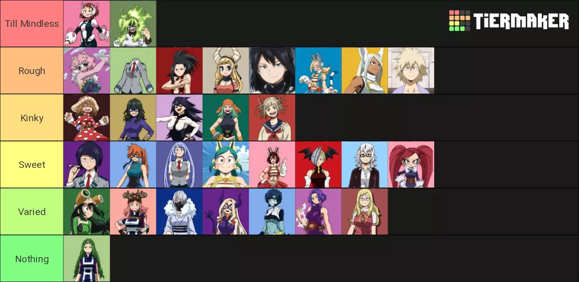 Girls' Sex Preferences Tierlist posted by DarkAster0000